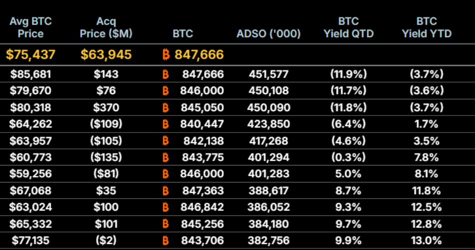 Satoshi News